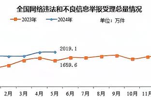 恩比德：文班拥有一切 他将给联盟中很多人带来大麻烦